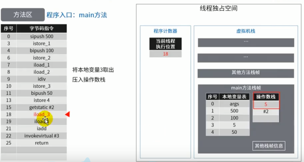 第九章 方法区 - 图25