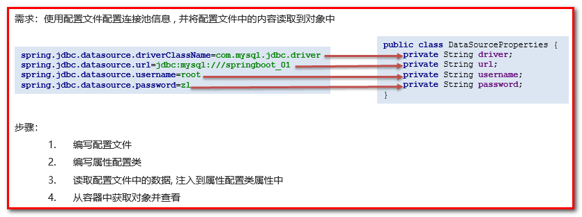 SpringBoot - 图14