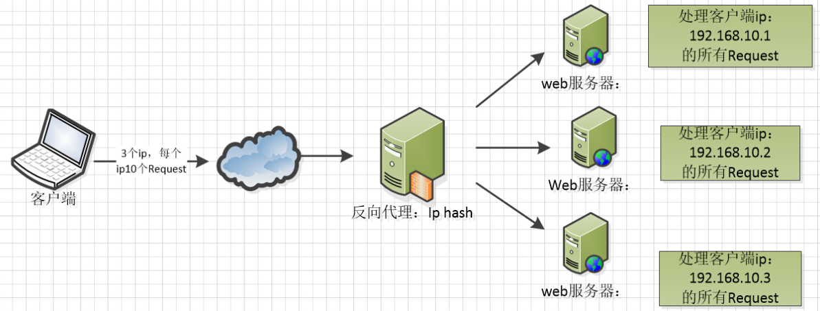 Nginx - 图32