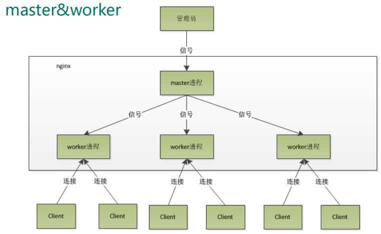 Nginx - 图46