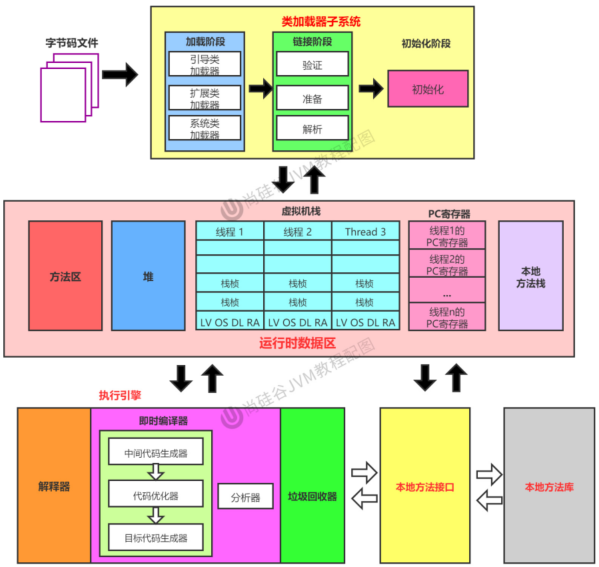 第六章 本地方法接口 - 图1