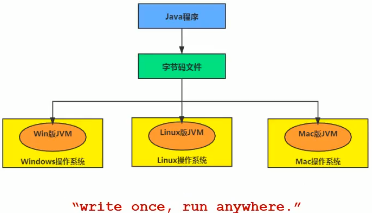 第一章-JVM与Java体系结构 - 图4