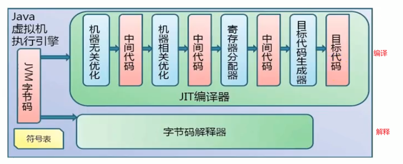 第十二章 执行引擎 - 图6