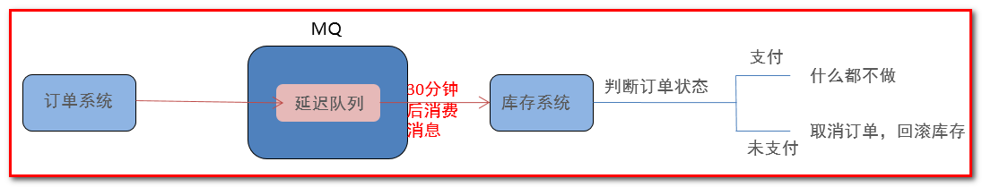 RabbitMQ - 图55