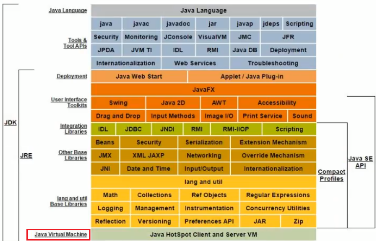 第一章-JVM与Java体系结构 - 图8