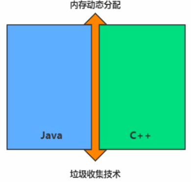 第一章-JVM与Java体系结构 - 图3