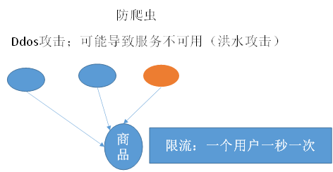 01_尚硅谷_SpringCloud课件_2020_V2.4 - 图10