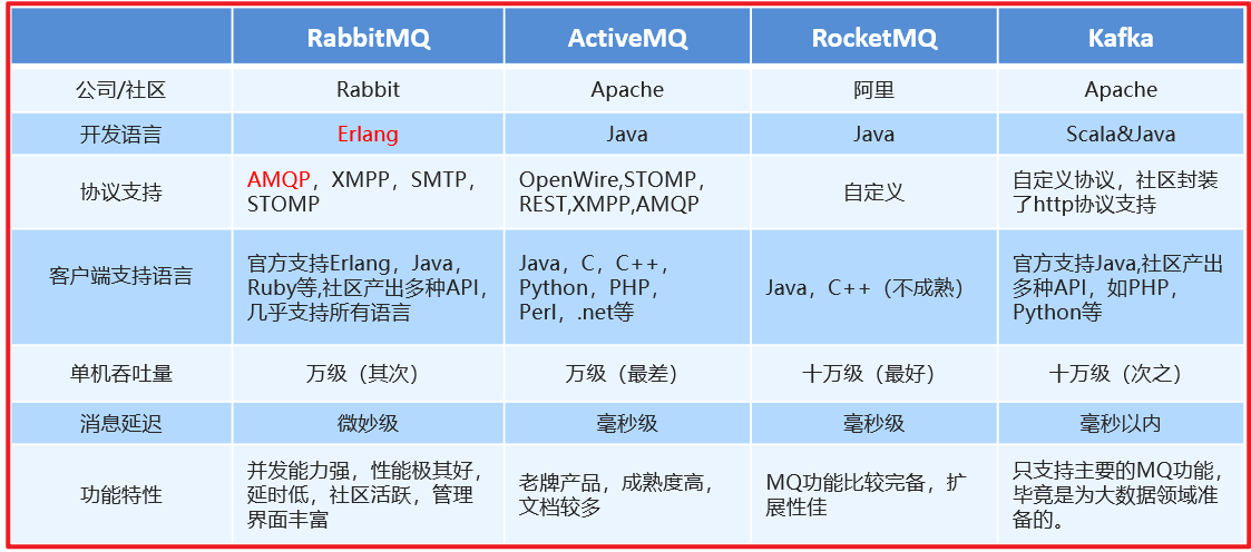 RabbitMQ - 图9