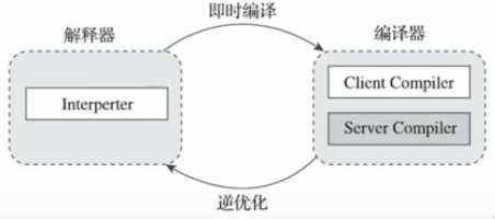 第十二章 执行引擎 - 图11