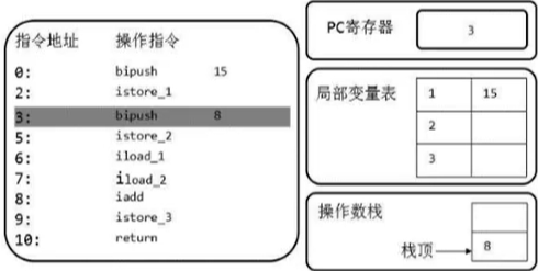 第五章 虚拟机栈 - 图24