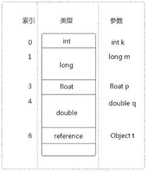 第五章 虚拟机栈 - 图12