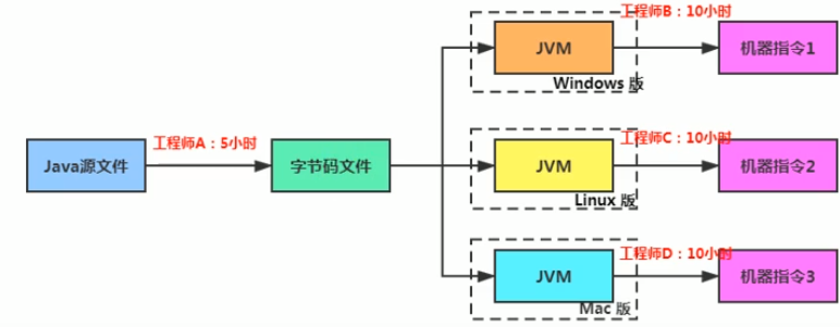 第十二章 执行引擎 - 图10