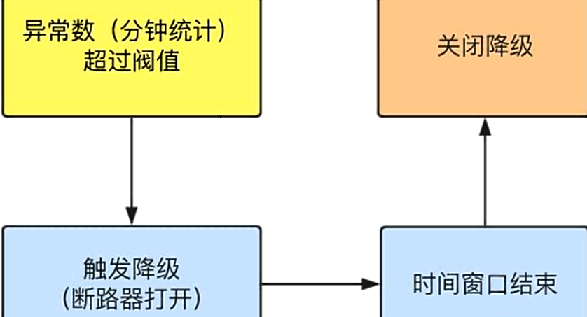 01_尚硅谷_SpringCloud课件_2020_V2.4 - 图216