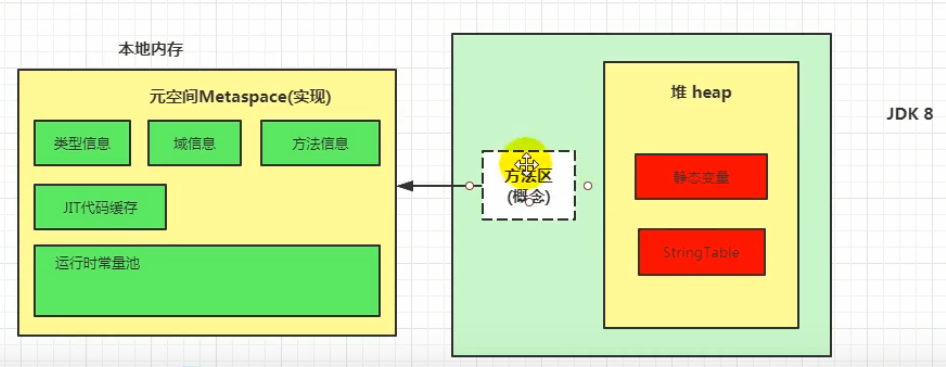 第九章 方法区 - 图31