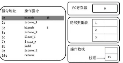 第五章 虚拟机栈 - 图22