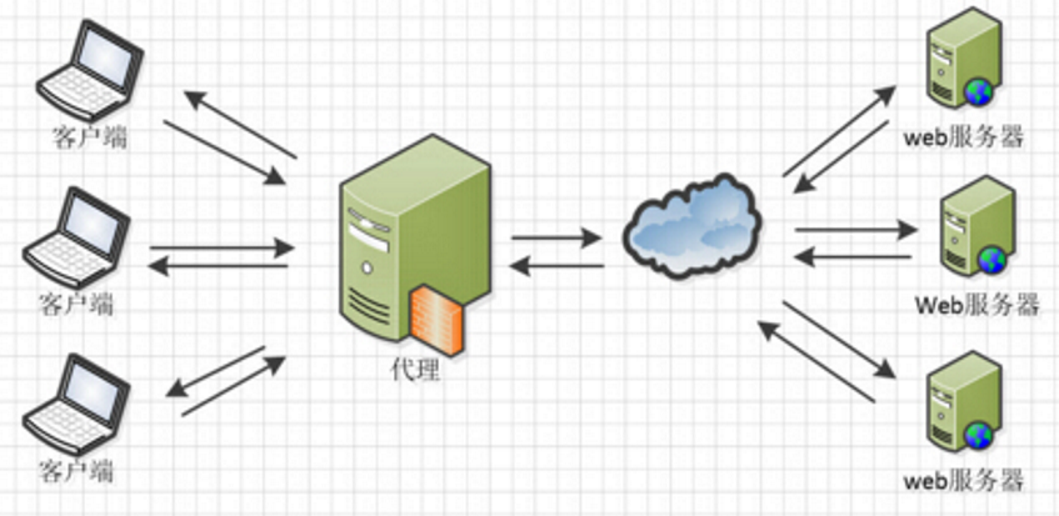 Nginx - 图2