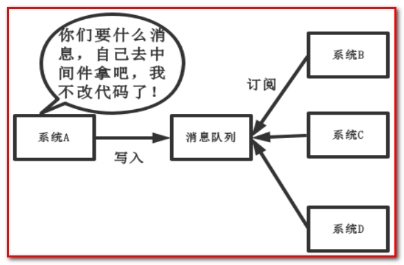 RabbitMQ - 图3