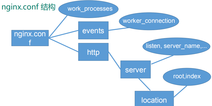 Nginx - 图48