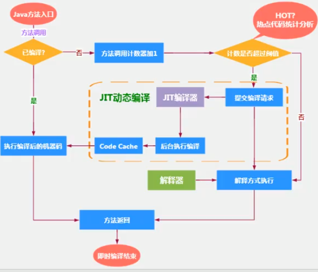 第十二章 执行引擎 - 图12