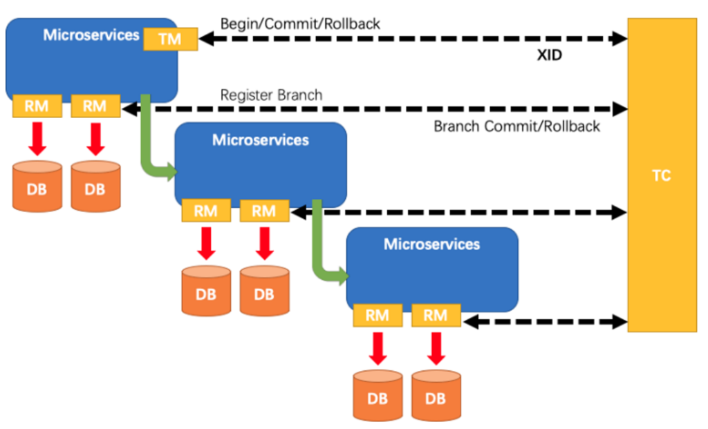 分布式事务 - 图18