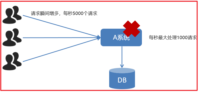 RabbitMQ - 图7