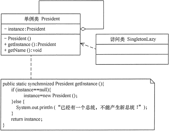 设计模式 - 图2