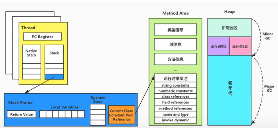 第九章 方法区 - 图33