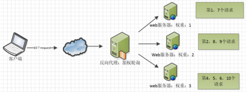 Nginx - 图31