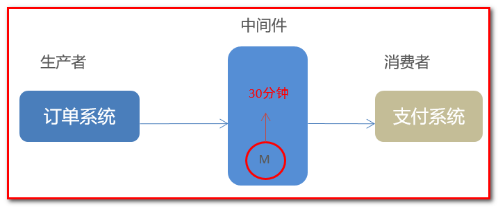 RabbitMQ - 图45