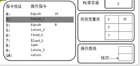 第五章 虚拟机栈 - 图23