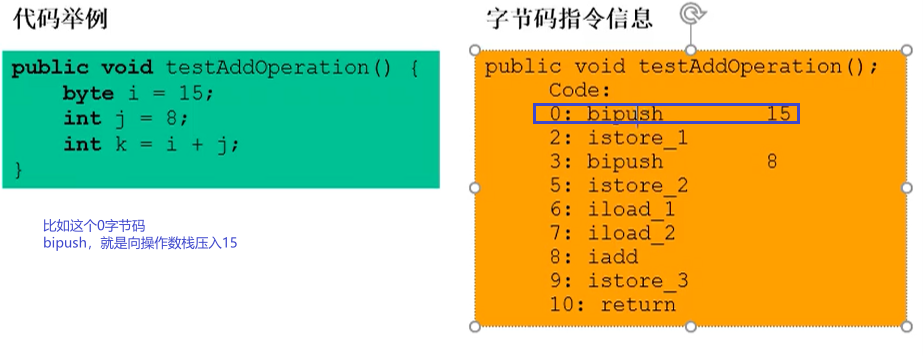 第五章 虚拟机栈 - 图19