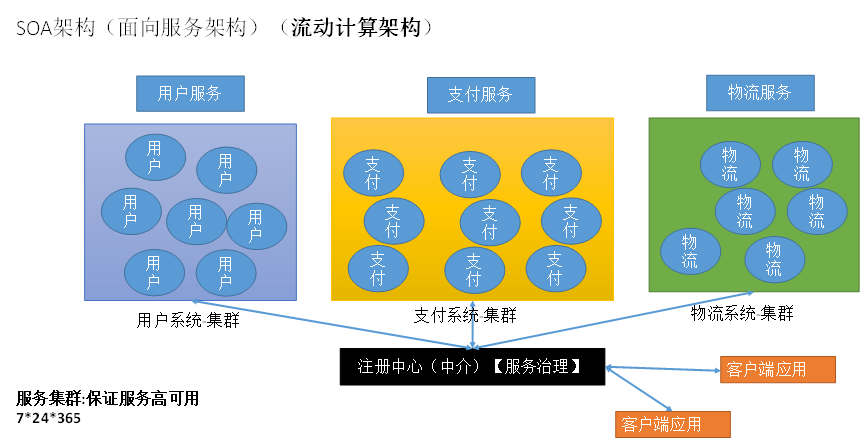 01_尚硅谷_SpringCloud课件_2020_V2.4 - 图5