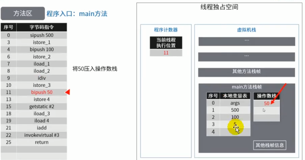 第九章 方法区 - 图22