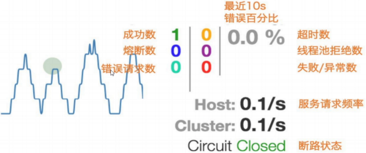 01_尚硅谷_SpringCloud课件_2020_V2.4 - 图73