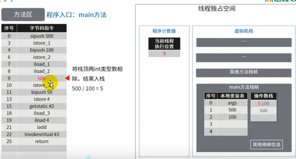 第九章 方法区 - 图21