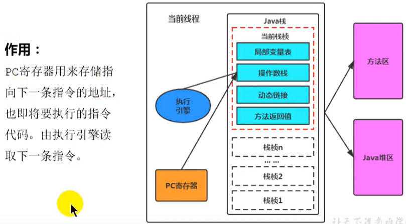 第四章 程序计数器(PC寄存器) - 图2