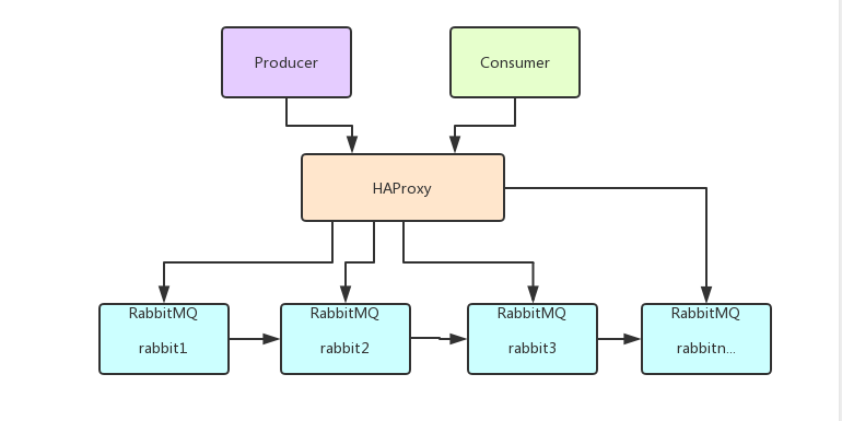 RabbitMQ - 图63