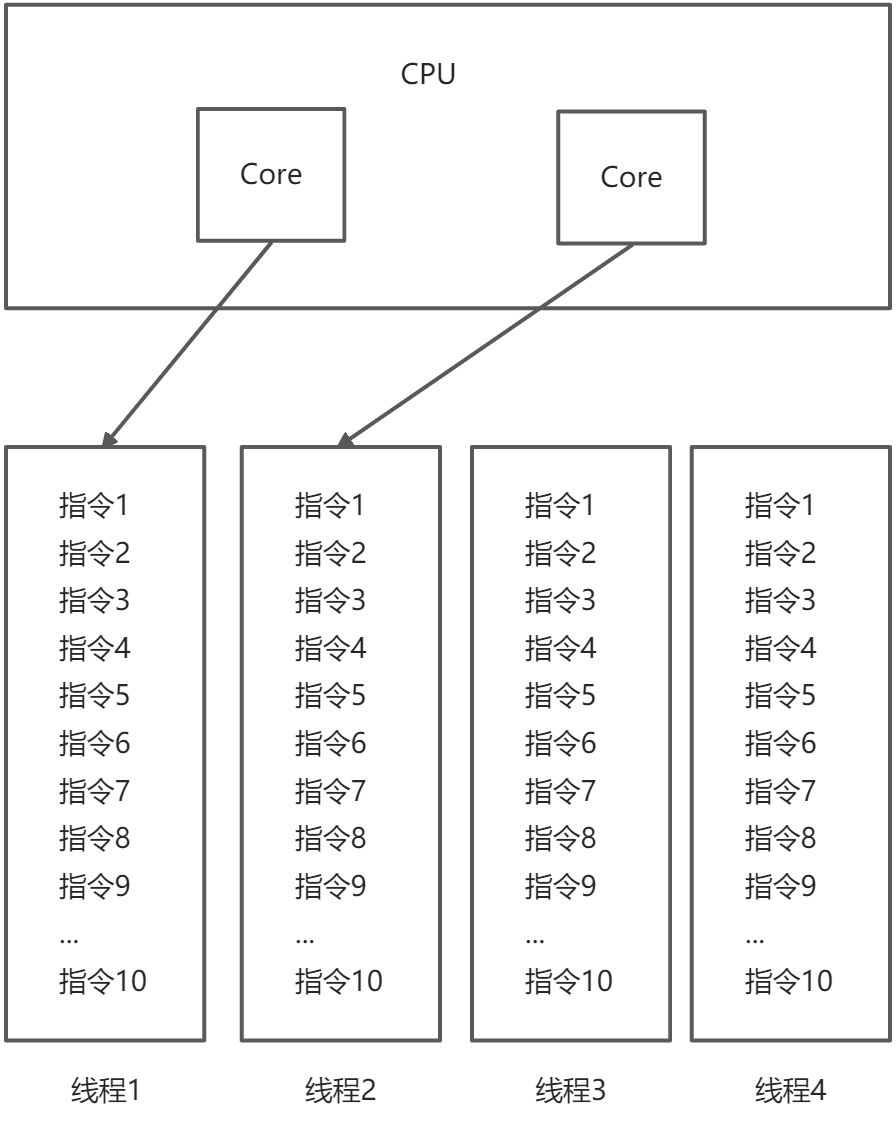 并发编程(上) - 图5