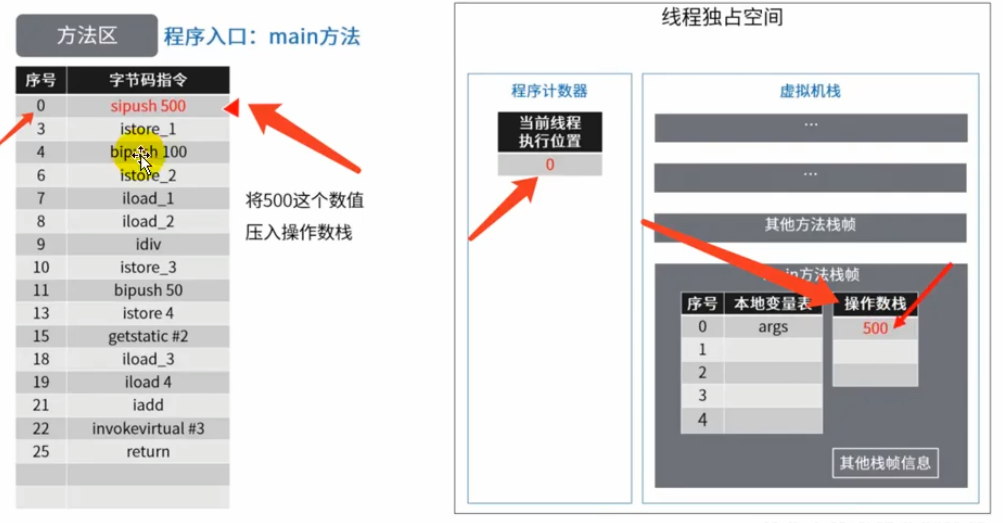 第九章 方法区 - 图15