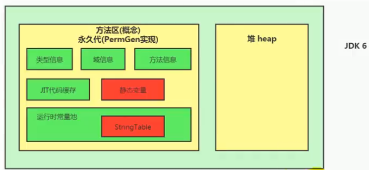 第十三章 StringTable - 图1