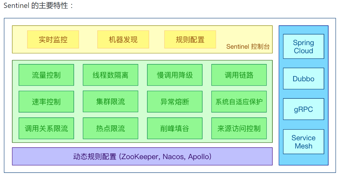 01_尚硅谷_SpringCloud课件_2020_V2.4 - 图176