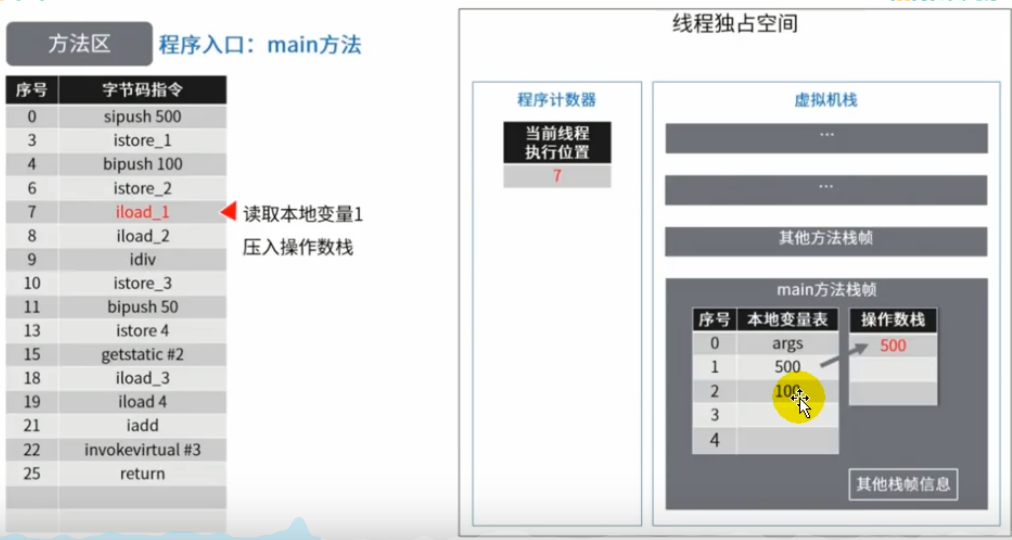 第九章 方法区 - 图19