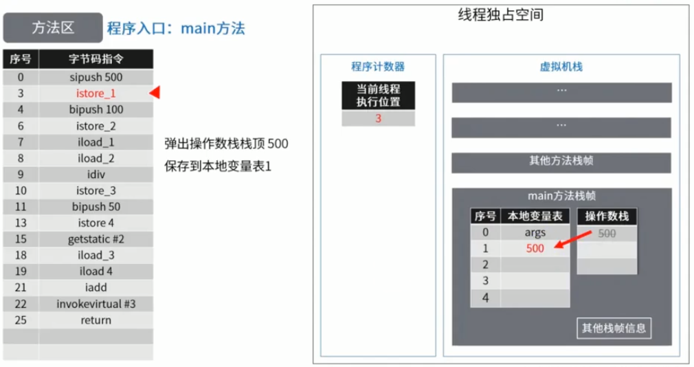 第九章 方法区 - 图16