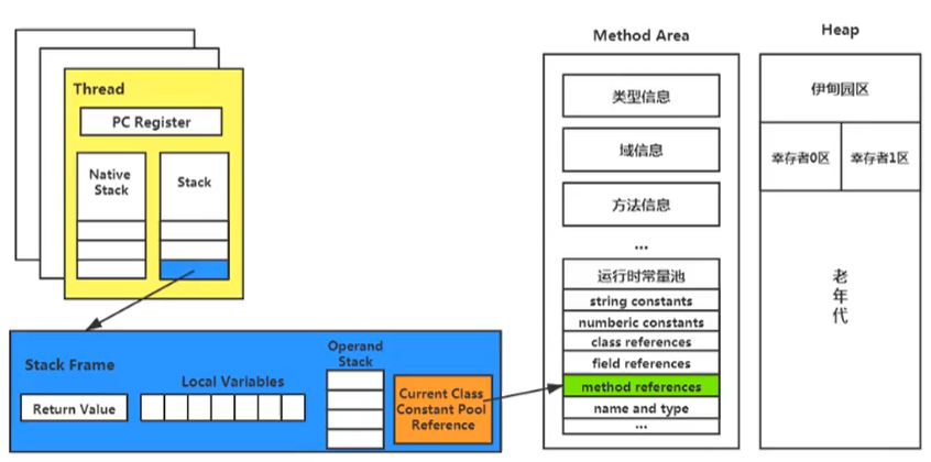 第五章 虚拟机栈 - 图32