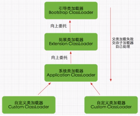 第二章 类加载子系统 - 图14