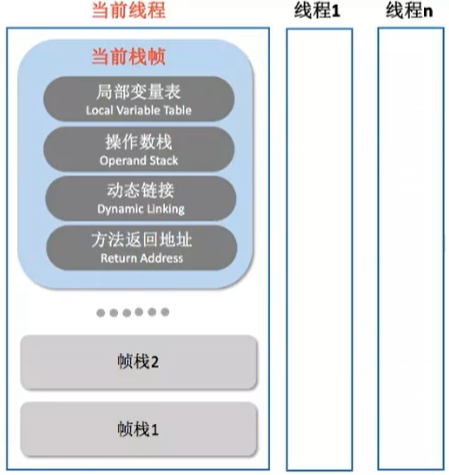 第五章 虚拟机栈 - 图6