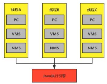 第四章 程序计数器(PC寄存器) - 图4