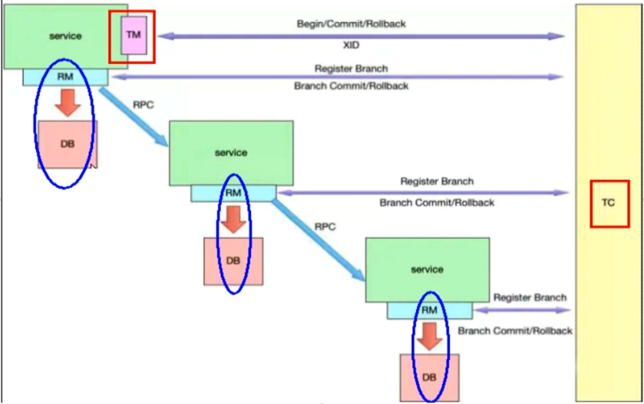 分布式事务 - 图24