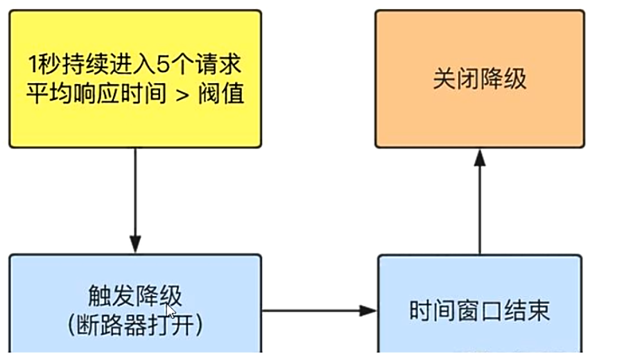 01_尚硅谷_SpringCloud课件_2020_V2.4 - 图204