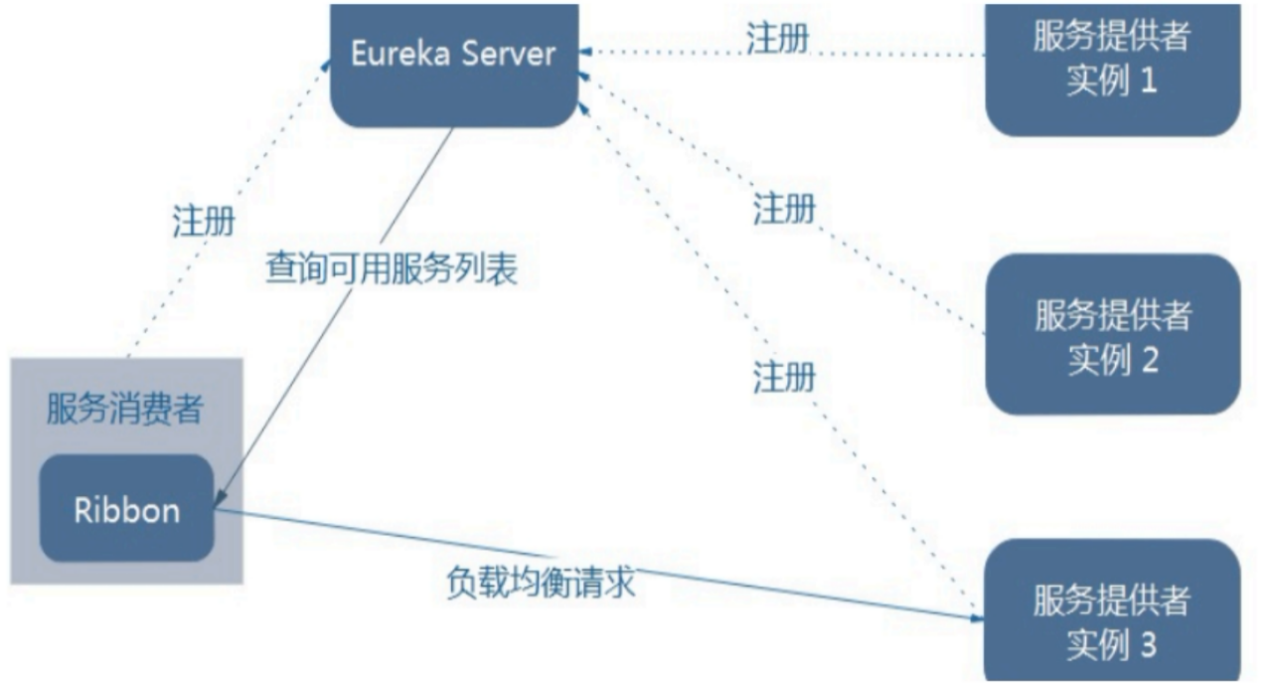 01_尚硅谷_SpringCloud课件_2020_V2.4 - 图44